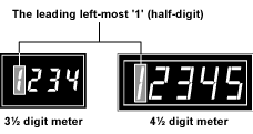 What exactly is a "half-digit"? What exactly is a "half-digit"?