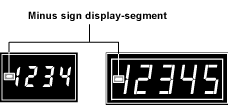 How is input polarity displayed? How is input polarity displayed?